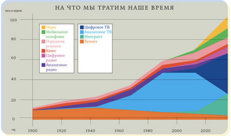 Пять новых приемов роспропаганды