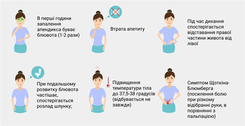 Как вовремя распознать аппендицит