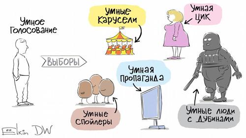 СYNIC: Бойкот-активное голосование - умное голосование и ничего о "точке перехода"