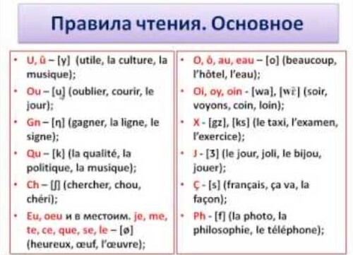 Французский язык. Уроки французского #6 - Правила чтения. Краткое пособие (1)